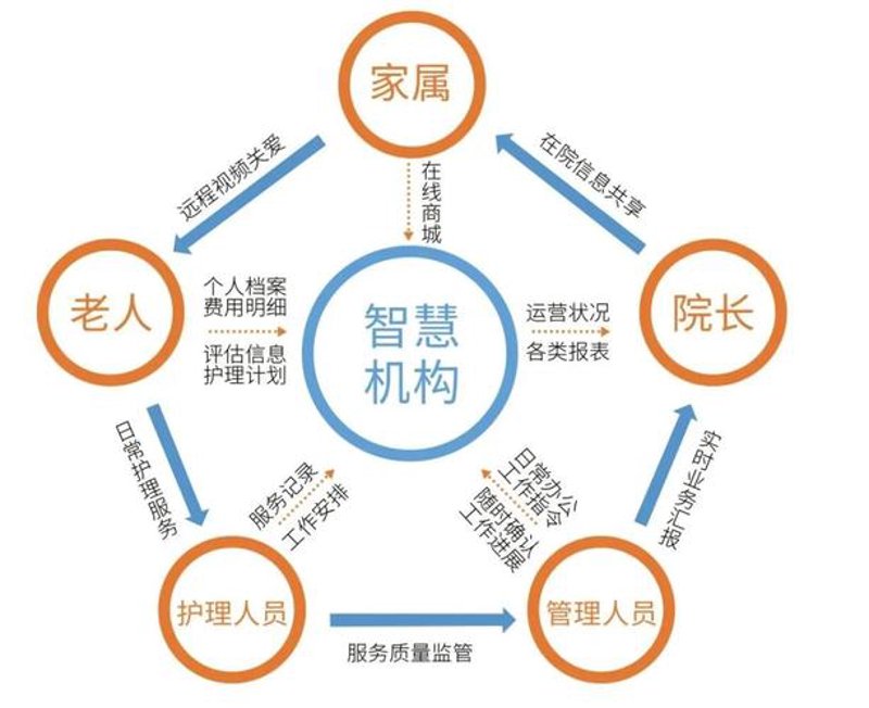 联企爱心：共建共享的社会责任纽带
