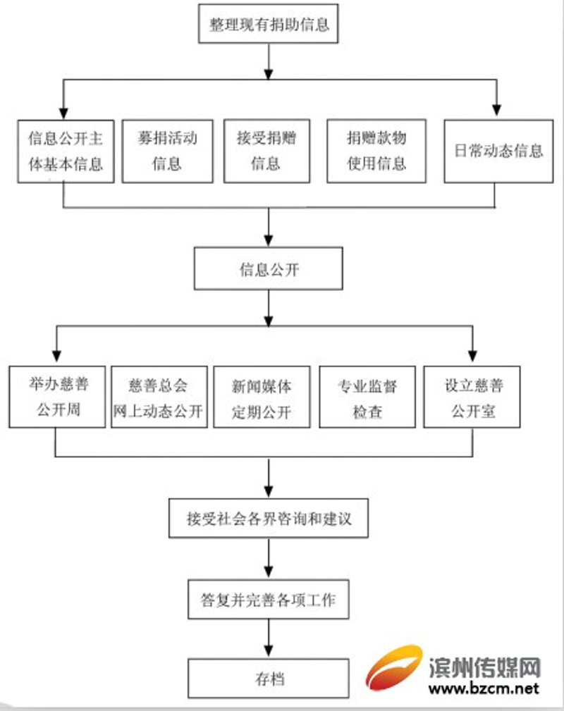 联企爱心：共建共享的社会责任纽带