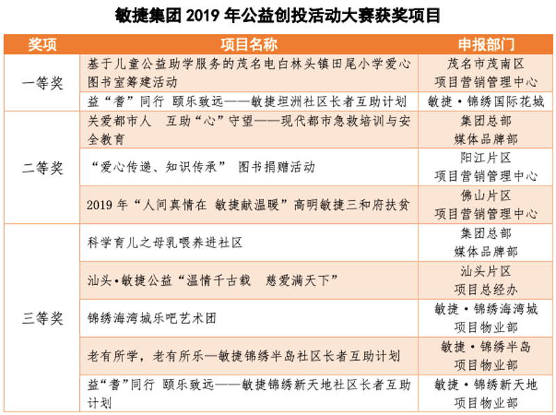 联企爱心管理平台：科技与温暖的融合