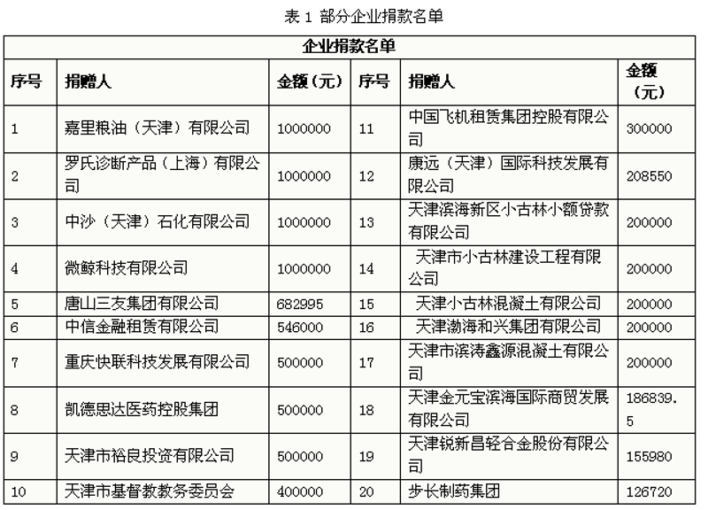 爱心管理平台在非营利组织中的运用与启示